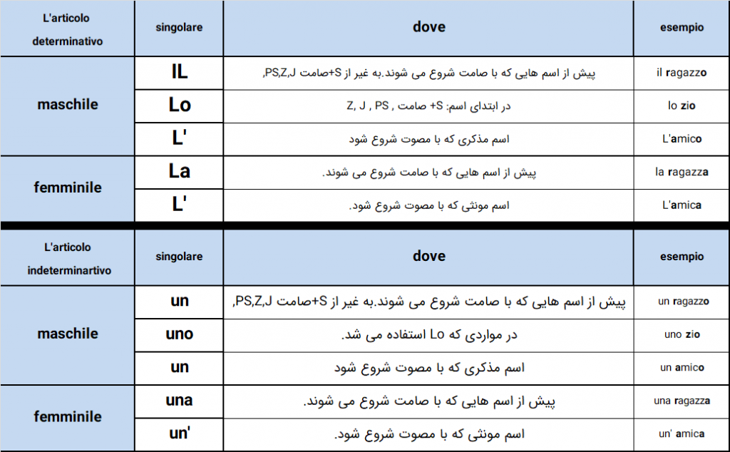 حروف تعریف معین و نا معین